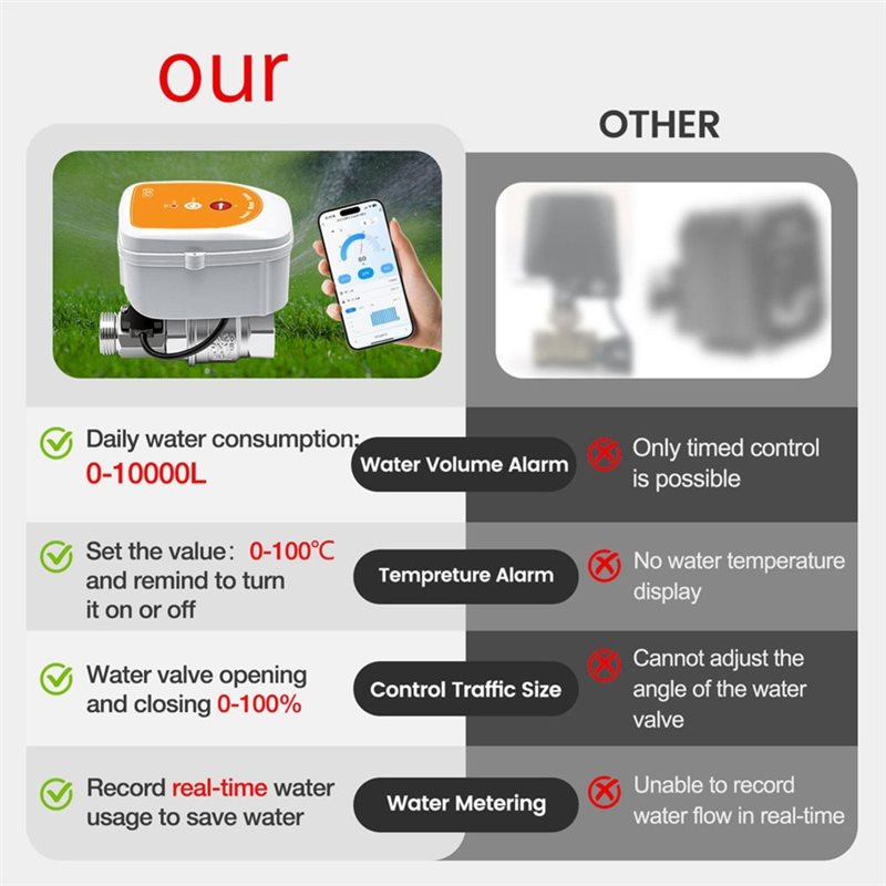 DT51 WiFi Akıllı Sulama Zamanl - Smart Garden Uk incelemesi ve fiyatı