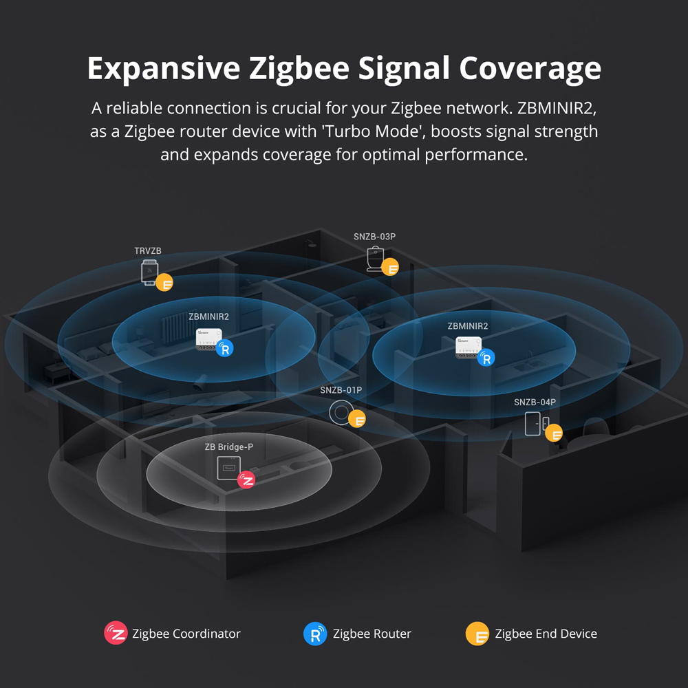 SONOFF ZBMINIR2 Zigbee Akıllı  - Smart Garden Valve incelemesi ve fiyatı