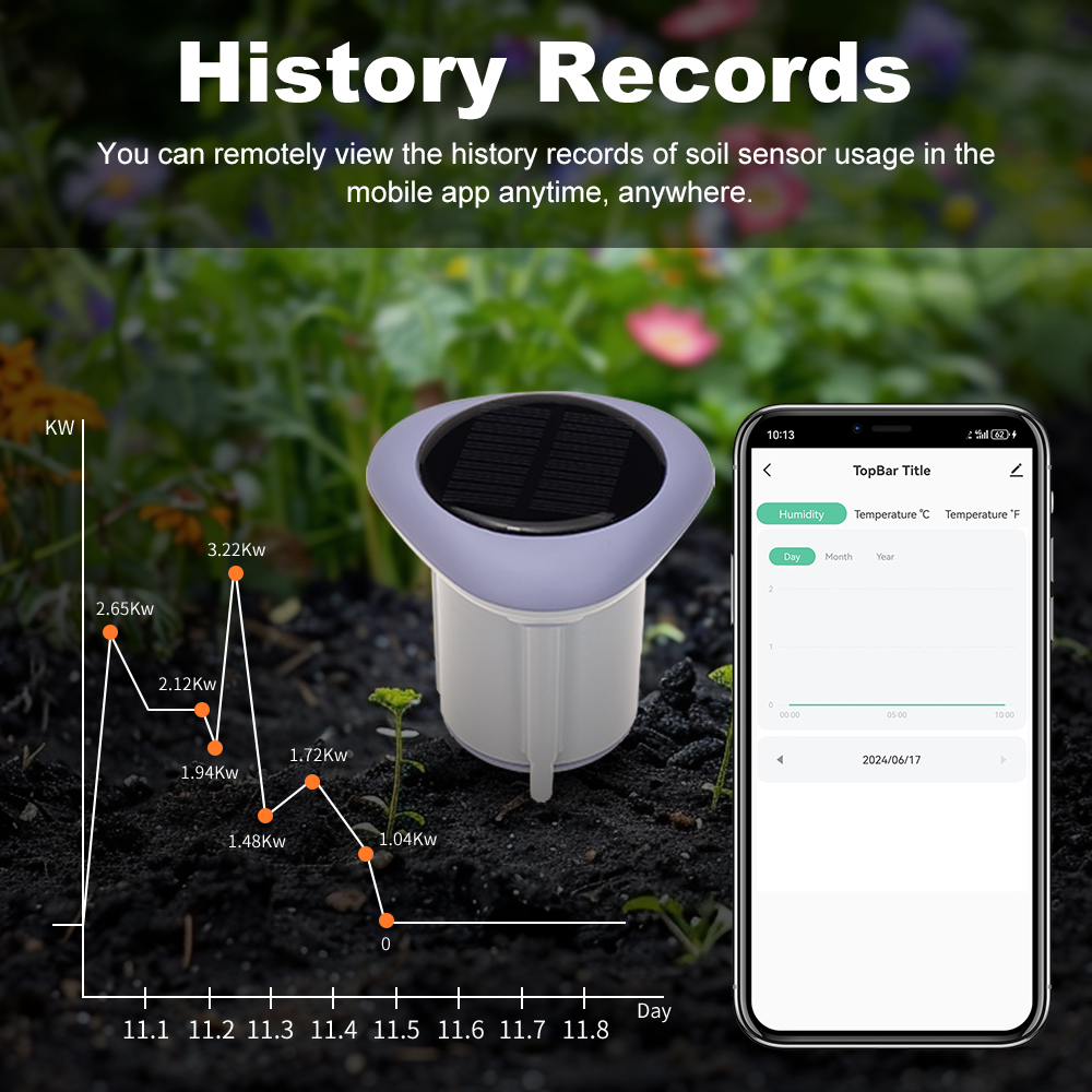 MANHOT Zigbee Akıllı Güneş Ene - Smart Soil Sensor incelemesi ve fiyatı
