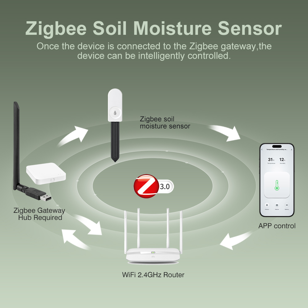 ZigBee Toprak Nem Test Cihazı  - Smart Soil Sensor incelemesi ve fiyatı